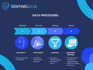 Sentinel Blue Logstash Plugin Modifications Now Open to the Public